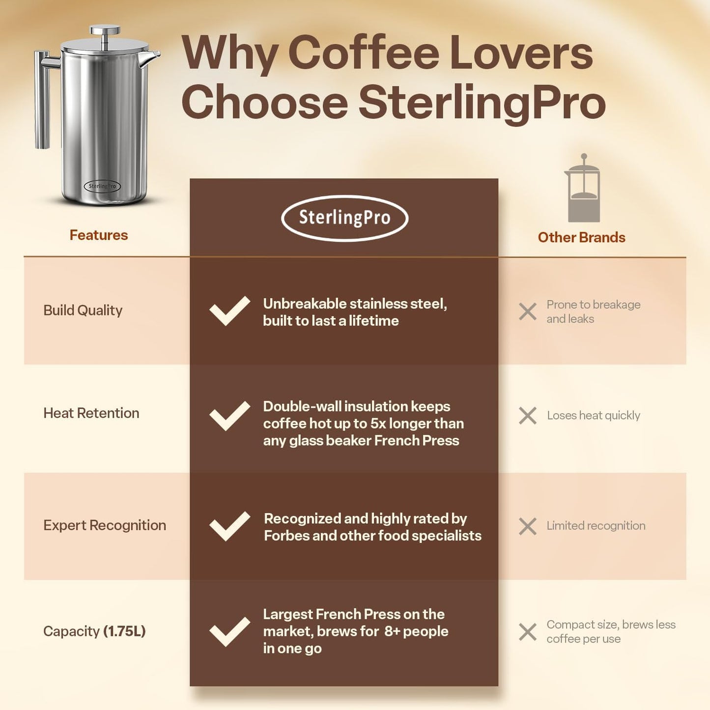 Stainless Steel French Press Coffee Maker 1.75 L (59 Oz) Mirror – Double Walled Insulated Extra Large French Press, Durable Design Keeps Drinks Hot, Easy to Use and Clean for Rich Flavor