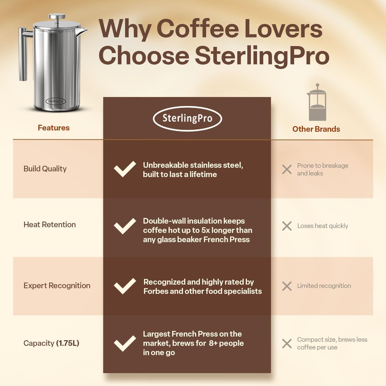 Stainless Steel French Press Coffee Maker 1.75 L (59 Oz) Mirror – Double Walled Insulated Extra Large French Press, Durable Design Keeps Drinks Hot, Easy to Use and Clean for Rich Flavor