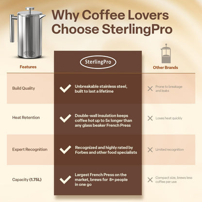 Stainless Steel French Press Coffee Maker 1.75 L (59 Oz) Mirror – Double Walled Insulated Extra Large French Press, Durable Design Keeps Drinks Hot, Easy to Use and Clean for Rich Flavor
